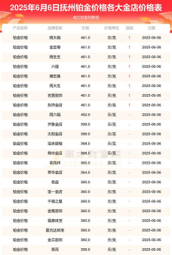 2025年10月06日抚州黄金实时价格