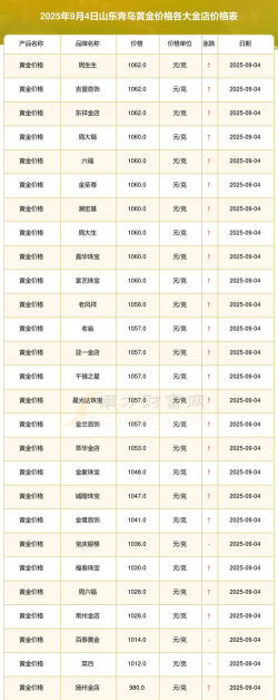 2025年10月06日青岛黄金实时价格