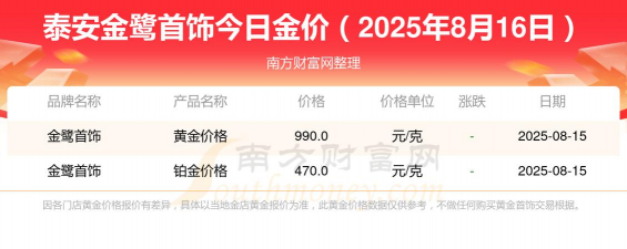 2025年10月06日泰安黄金实时价格