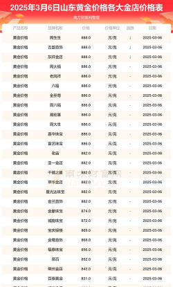 2025年10月06日威海黄金实时价格