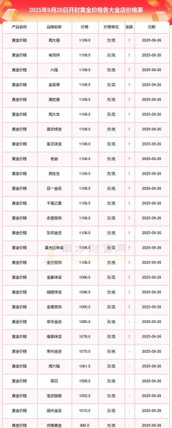2025年10月06日开封黄金实时价格
