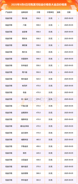 2025年10月06日漯河黄金实时价格