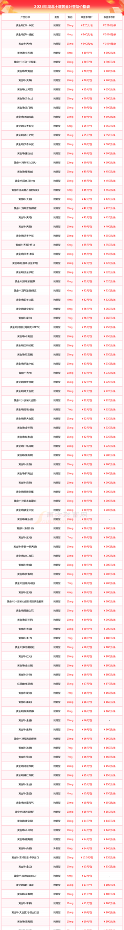 2025年10月06日十堰黄金实时价格
