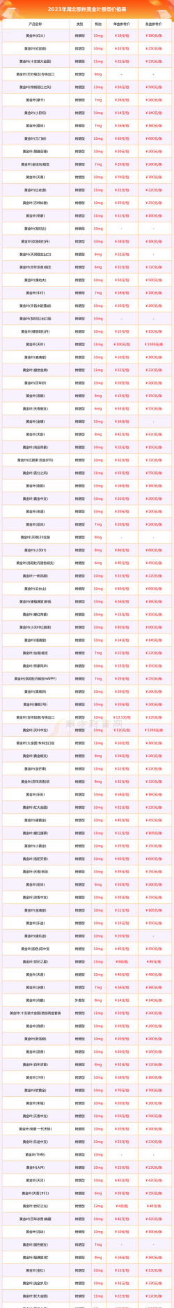 2025年10月06日鄂州黄金实时价格