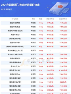 2025年10月06日荆门黄金实时价格
