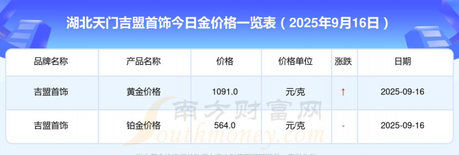 2025年10月06日天门黄金实时价格