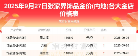 2025年10月06日张家界黄金实时价格