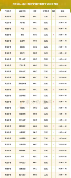 2025年10月06日郴州黄金实时价格
