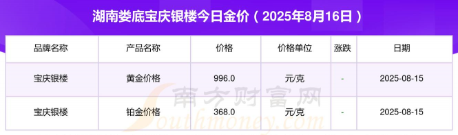 2025年10月06日娄底黄金实时价格