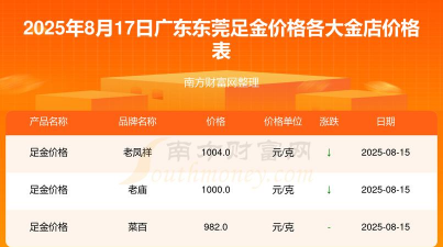 2025年10月06日东莞黄金实时价格