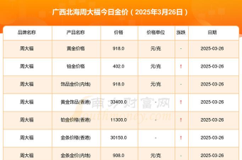 2025年10月06日北海黄金实时价格