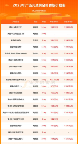 2025年10月06日河池黄金实时价格