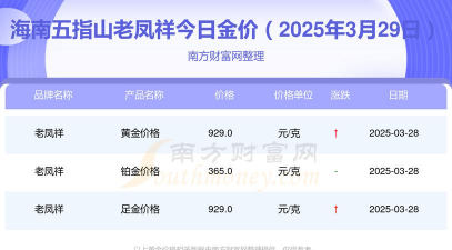 2025年10月06日五指山黄金实时价格