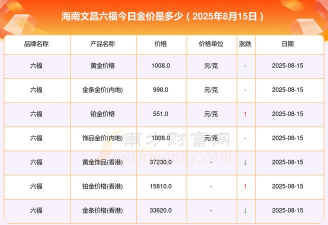 2025年10月06日文昌黄金实时价格