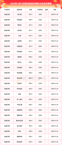 2025年10月06日澄迈黄金实时价格
