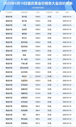 2025年10月06日重庆郊县黄金实时价格