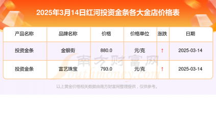 2025年10月06日红河黄金实时价格