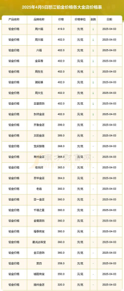 2025年10月06日怒江黄金实时价格