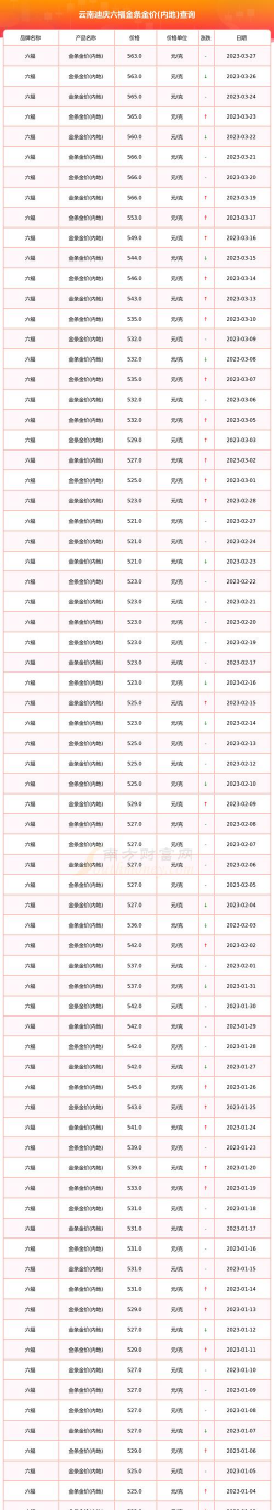 2025年10月06日迪庆黄金实时价格