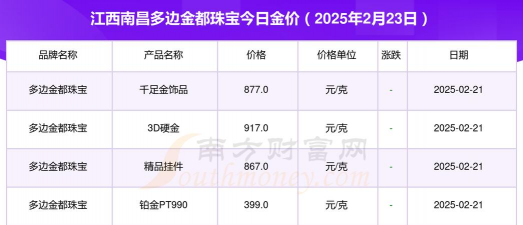 2025年10月06日昌都黄金实时价格