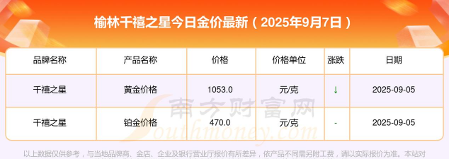 2025年10月06日榆林黄金实时价格