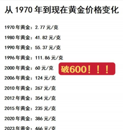 2025年10月06日平凉黄金实时价格
