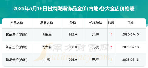 2025年10月06日陇南黄金实时价格