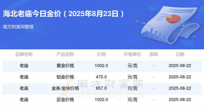 2025年10月06日海北黄金实时价格