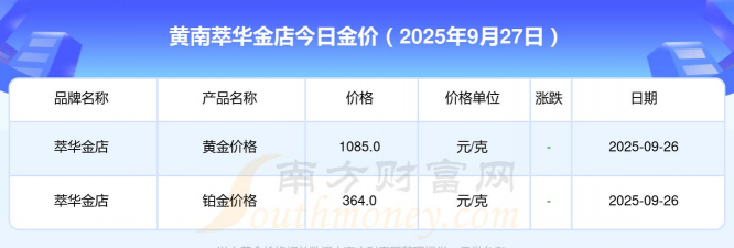 2025年10月06日黄南黄金实时价格