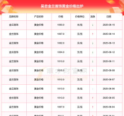 2025年10月06日吴忠黄金实时价格