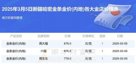 2025年10月06日哈密黄金实时价格