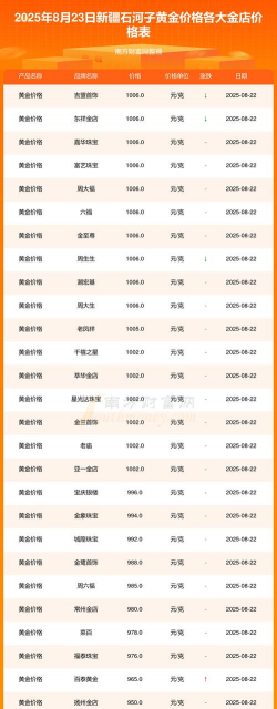 2025年10月06日石河子黄金实时价格
