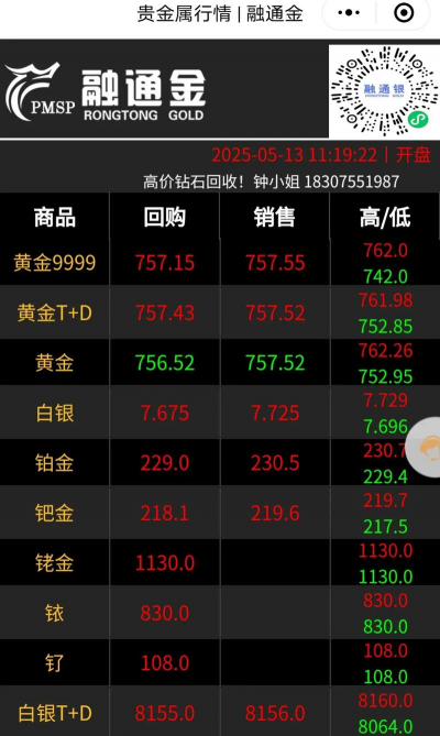 2025年10月06日基隆黄金实时价格