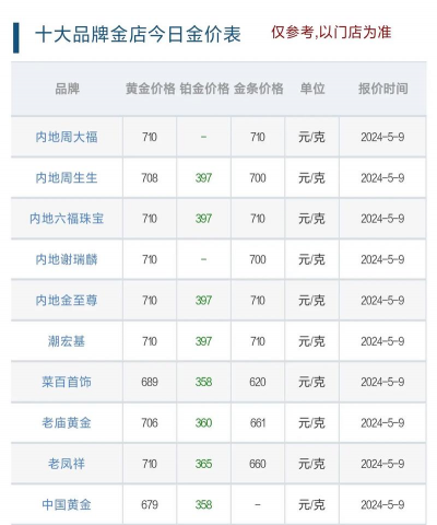 2025年10月06日澎湖黄金实时价格