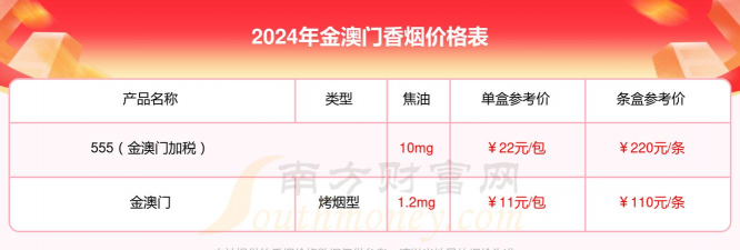 2025年10月06日澳门黄金实时价格