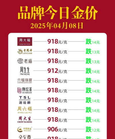 莱音珠宝今日多少钱（2025年05月27日）