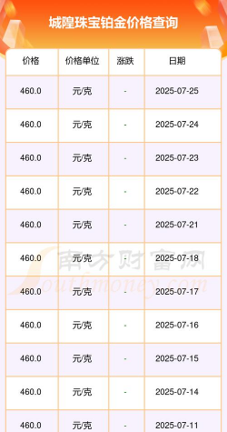 城隍珠宝今日多少钱（2025年05月27日）
