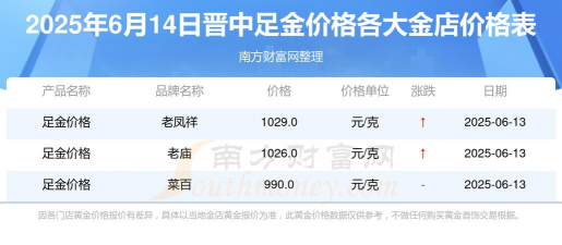 2025年10月07日晋中黄金实时价格