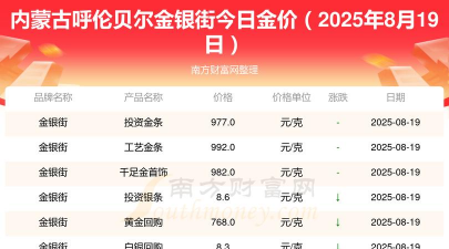 2025年10月07日呼伦贝尔黄金实时价格