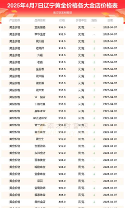 2025年10月07日抚顺黄金实时价格