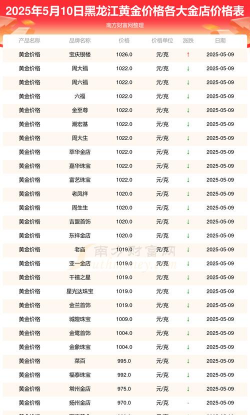 2025年10月07日哈尔滨黄金实时价格