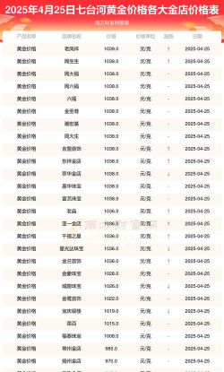 2025年10月07日七台河黄金实时价格