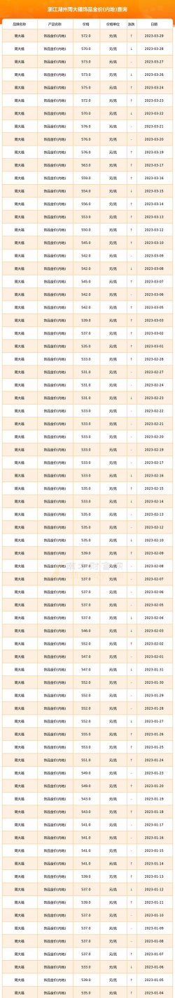 2025年10月07日湖州黄金实时价格