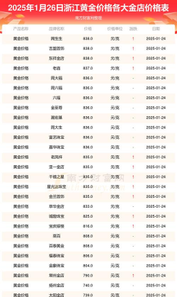 2025年10月07日衢州黄金实时价格