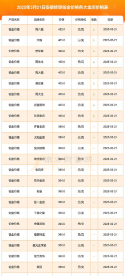 2025年10月07日蚌埠黄金实时价格