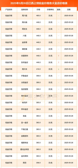 2025年10月07日上饶黄金实时价格