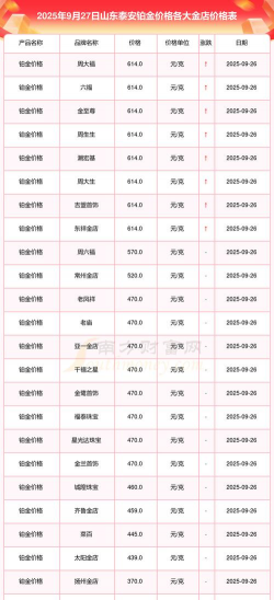 2025年10月07日泰安黄金实时价格