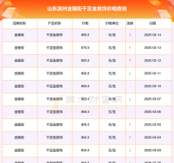 2025年10月07日滨州黄金实时价格