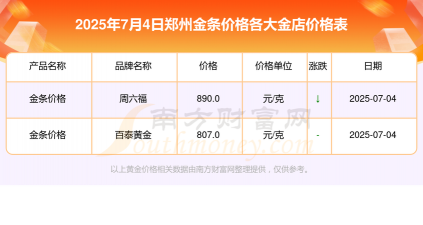 2025年10月07日郑州黄金实时价格