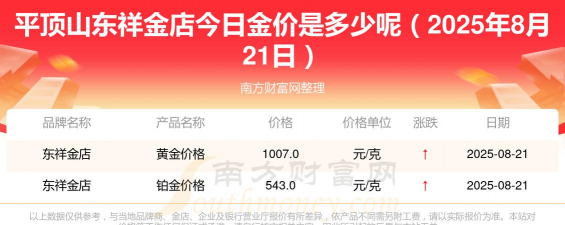 2025年10月07日平顶山黄金实时价格